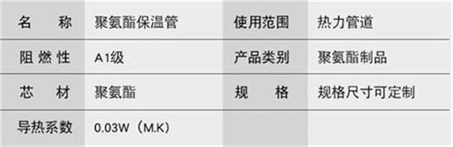 银川热力聚氨酯保温管加工产品参数